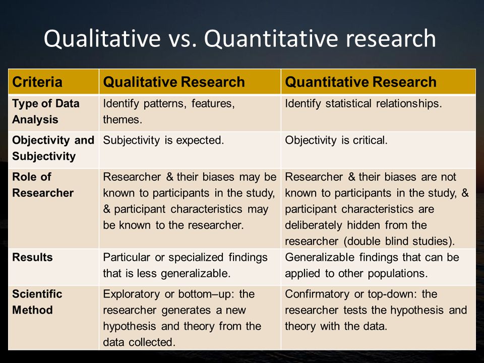 Qualitative quantitative